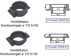 venttiilihatun korotusrengas